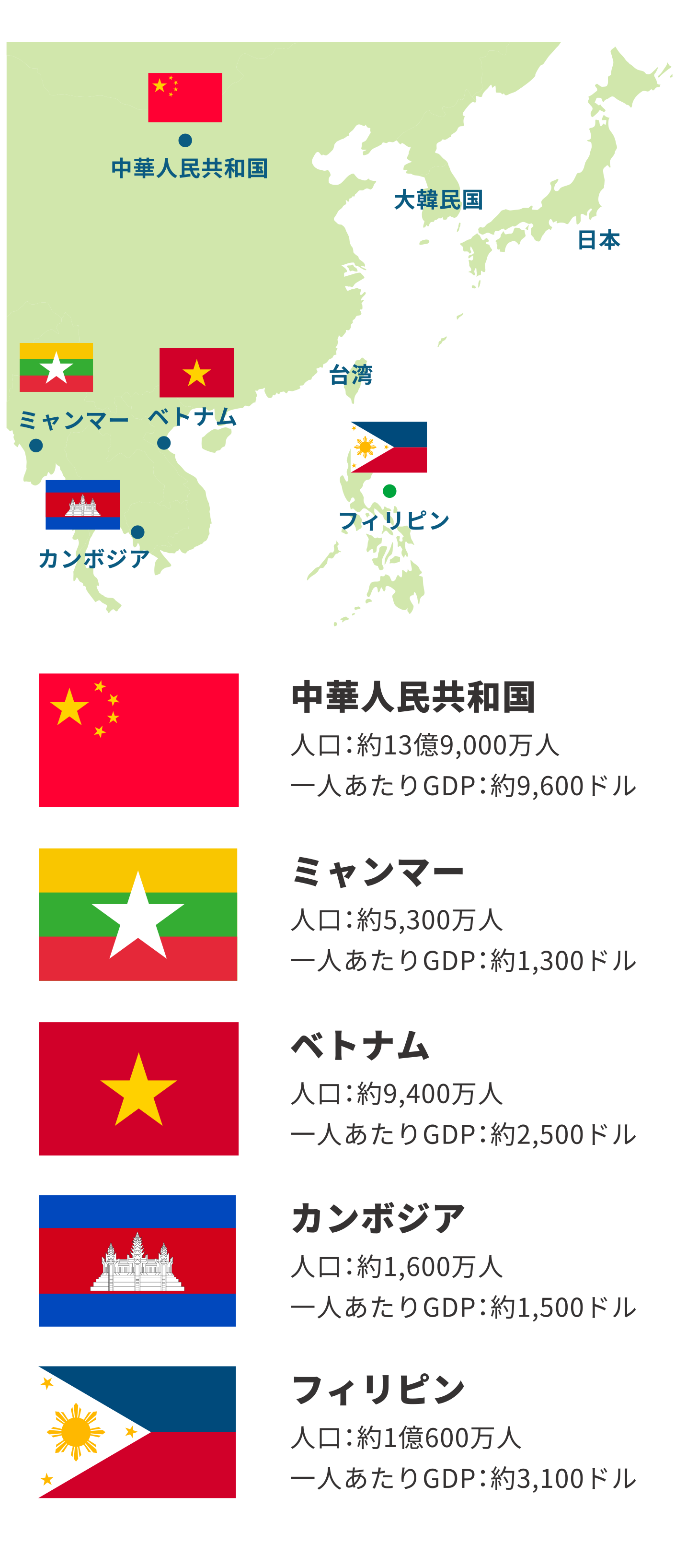 中華人民共和国、ミャンマー、ベトナム、カンボジア、フィリピンなど